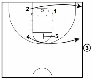 Basketball Plays Side Out Short Seconds