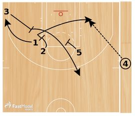 Simple Sets & Concepts for attacking a Triangle & 2 Defense - FastModel  Sports