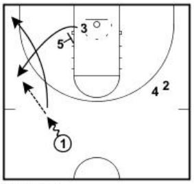 Basketball Plays Attacking Traps and Mismatches