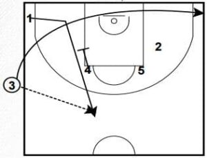 NBA Sideline Inbounds Plays