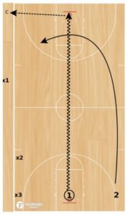 Fullcourt Closeouts