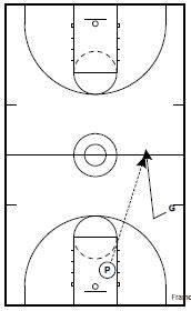 Basketball Drills: Fast Break Shooting Drills