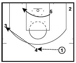 Budenholzer and Lue Man to Man Sets