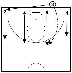 Basketball Plays Flat 54 Slip 54