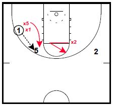 Pick and Roll Defense: Stunting