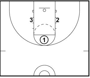 Free Throw Golf Shooting Drill