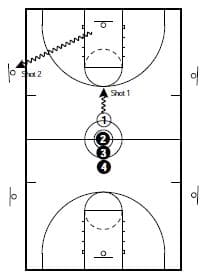 Basketball Drills: Multi-Purpose Drills