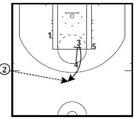 2 Golden State Sideline Out of Bounds Plays