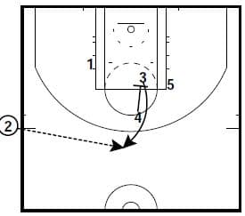 2 Golden State Sideline Out Of Bounds Plays