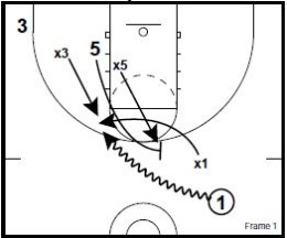 Defending Pick and Roll 5 Options