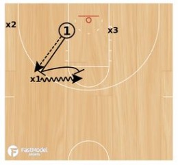 Basketball Defense Beilein Walled Layups Drill