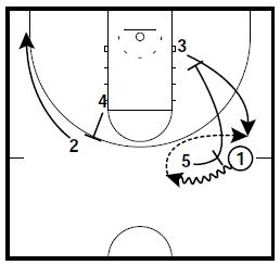 Basketball Plays 2 Virginia Sets