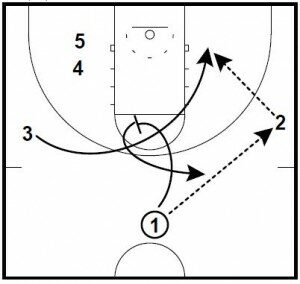 Basketball Plays Star Spin Special