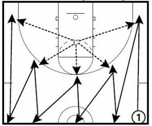 Basketball Drills: Shooting with Conditioning