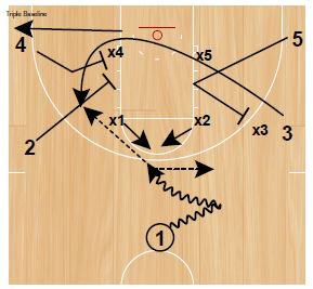 Triple Baseline Box and 1 Attack