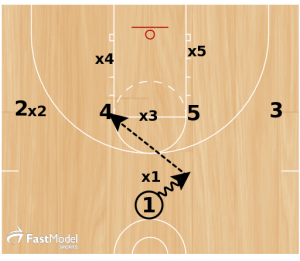 Simple Sets & Concepts for attacking a Triangle & 2 Defense