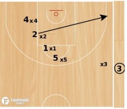 Basketball Plays: Warriors SLOB Need 3