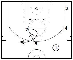 Basketball Plays from David Blatt and Steve Kerr