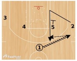 Basketball Plays: 3 Point Sets
