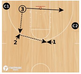 Swing and Skip Pass Shooting Drill