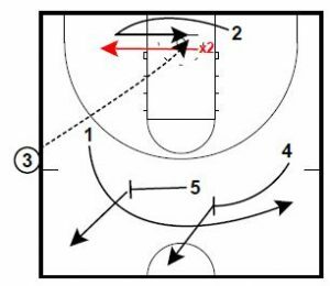 Basketball Plays SLOB Loop High Backdoor Special