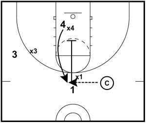 Continuous Screen Defensive Drill