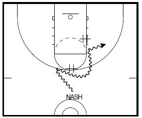 Multiple Action Skill Drills