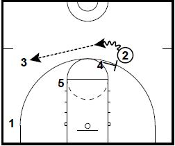 Gonzaga Swing DHO Double Screen