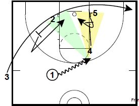 Sideline Out of Bounds Plays