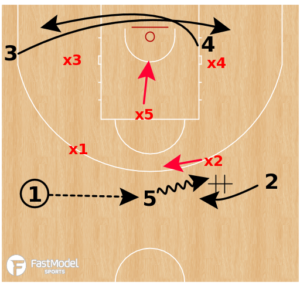 Pick and Roll Twist vs. Zone