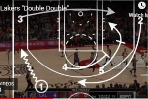 Lakers Double Double