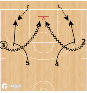 Ball Screen Shooting Drill