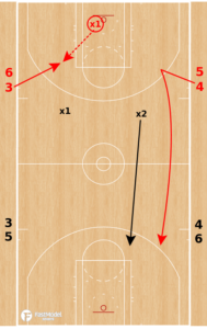 Boomers 2 on 2 Defensive Transition Drill