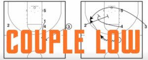 3 Sideline Inbound Plays from Tennessee