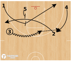 Spin Elevator Man to Man Play