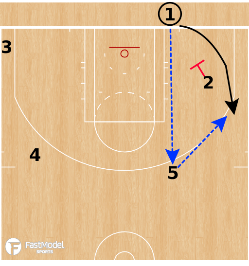 2 Baseline Inbound Plays