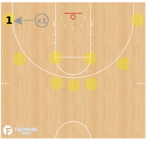 Score vs. Closeouts: Competitive One on One Drill