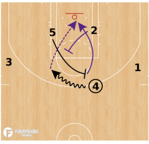 2 Screen the Ball Screener Plays