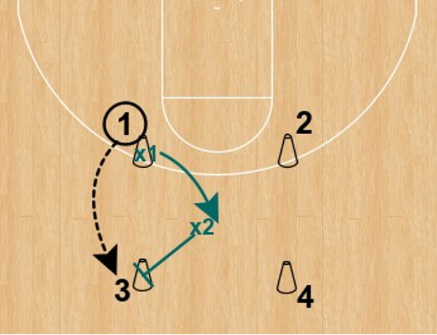 Small Group Skill Development Drills