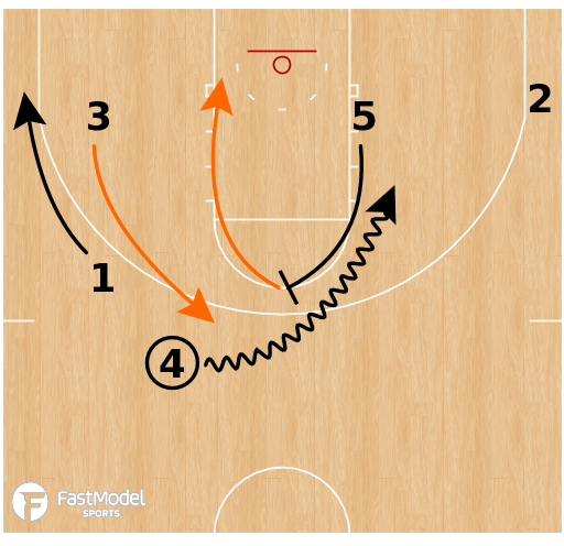 Illinois Fighting Illini - Consecutive Ball Screens