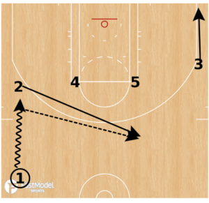 1-4 Iverson Twist Quick Hitter