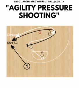 Agility Pressure Shooting