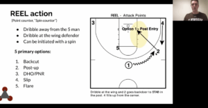 Reel Action in the Princeton Offense