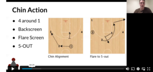 Chin and Chest Actions in the Princeton Offense