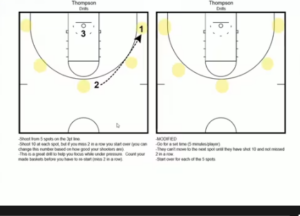 Klay Thompson Shooting Drill